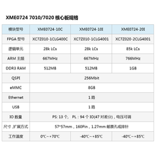 Загрузить изображение в средство просмотра галереи, DHL SHIP FPGA ZYNQ Core Board XC7Z010 XC7Z020 7000 Industrial Grade XME0724
